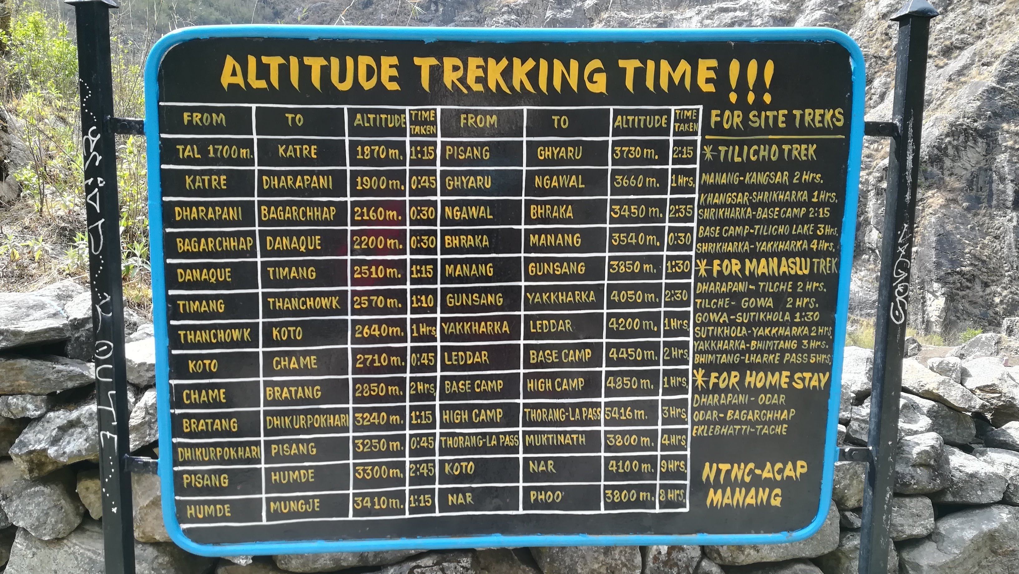 Annapurna Circuit walking times and altitudes